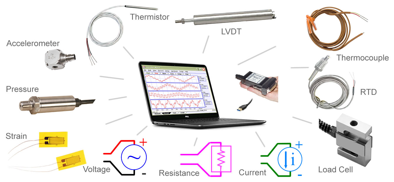 DAQ & Signal Processing - ESIMSLAB